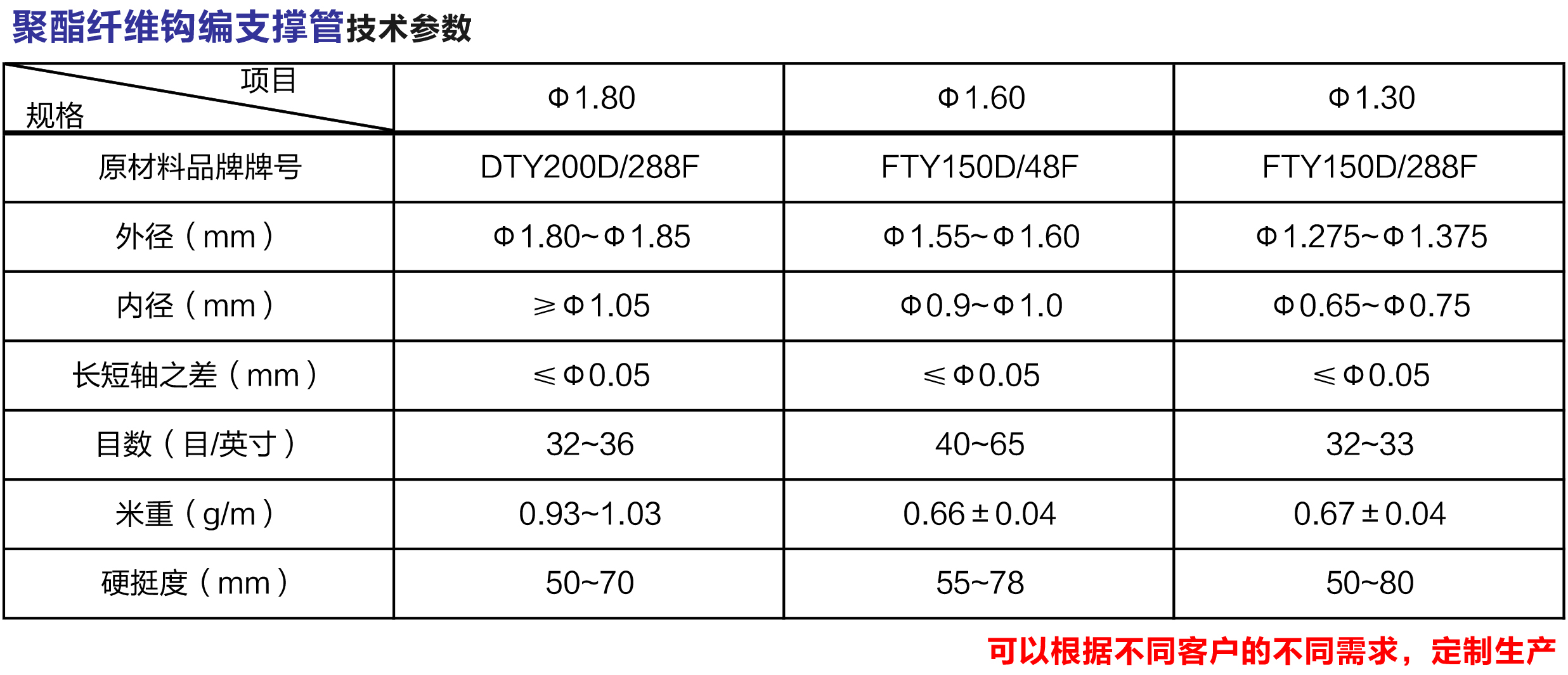 重慶潤鑫環(huán)保管材有限公司,用與污水處理的纖維支撐管,內(nèi)襯管,用途廣泛的繩帶,重慶纖維支撐管,重慶內(nèi)襯管,重慶繩帶